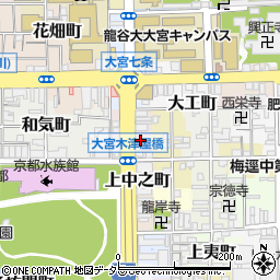 七福堂・老舗周辺の地図