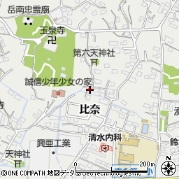 静岡県富士市比奈1363周辺の地図
