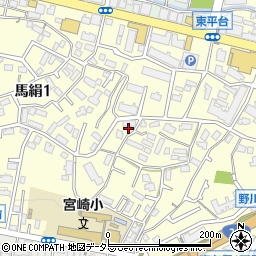 有限会社篠田園周辺の地図