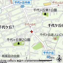 ケンラク施術院周辺の地図