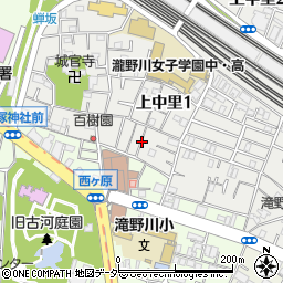東京都北区上中里1丁目32周辺の地図