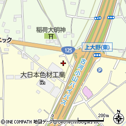 茨城県古河市大和田1777周辺の地図